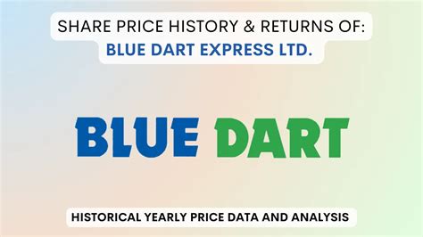 Blue Dart Share Price