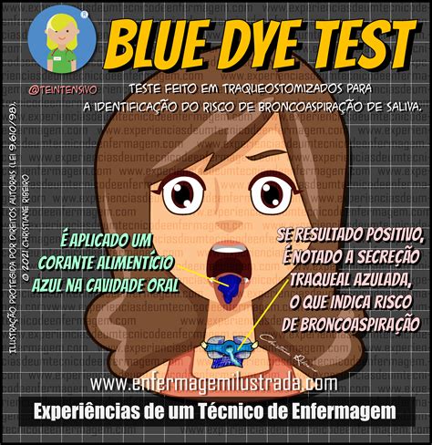 Blue Dye Test Argentina