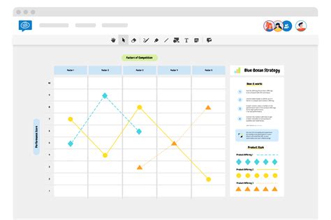 Blue Ocean Strategy - Conceptboard