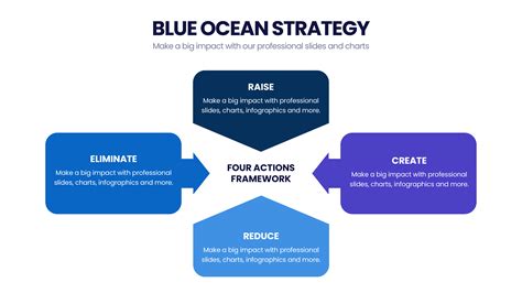 Blue Ocean Strategy Simplesolutions