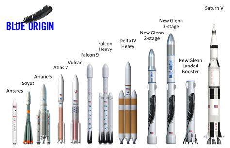 Blue Origin American company Britannica