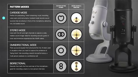 Blue Yeti Pickup Patterns Explained! YouTube