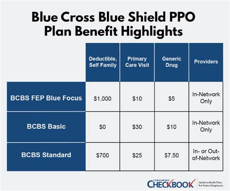 Blue cross fep blue. FEP Blue Basic™ members with Medicare Part A and Part B and/or Part C can get reimbursed up to $800 a year through a Medicare Reimbursement Account You’re eligible for the FEP Medicare Prescription Drug Program, which offers lower out-of-pocket costs for higher cost drugs and additional approved prescription drugs in some tiers than the ... 