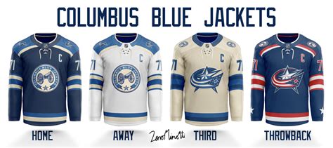 Blue jackets reddit. Jan 17, 2024 ... ... Columbus Blue Jackets goaltender ... Trade market for Blue Jackets G Merzlikins 'pretty soft'. Elvis Merzlikins Columbus Blue ... reddit; More ... 