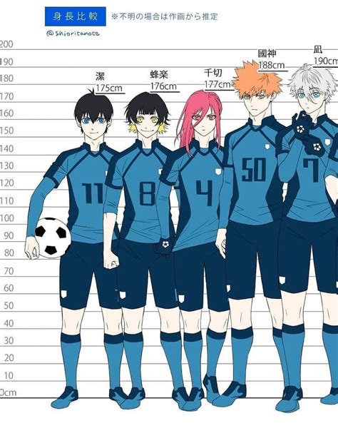 Blue lock characters height.  You&rsquo;re going to find out about Blue Lock...