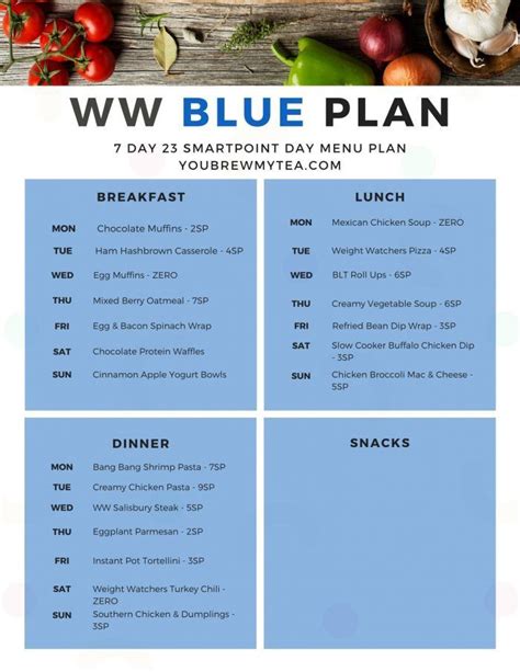 Blue meal plan. The new WW plan was released on November 14, 2022. New members will be enrolled in the new plan. Current members will have the option to start the new plan or to choose to stay with the current Personal Points plan for 4 more weeks. Then all members will be enrolled in the new plan on December 12, 2022. 