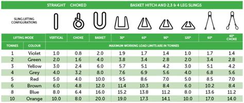 Blue round sling.  Color-coding provides positive sling capacity information.  When done in an ...