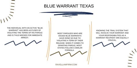 Blue warrant texas search.  The TLETS unit is the primary interface between ...