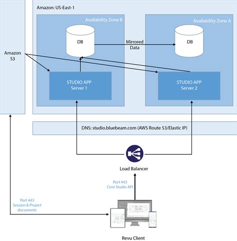 Bluebeam studio uk.  Support services overview The Bluebeam Technical Support ...