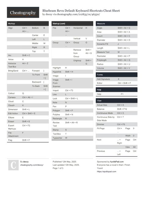 Bluebeam symbol shortcuts.  Bluebeam Revu Default Keyboard Shortcuts Cheat Sheet by Usin...