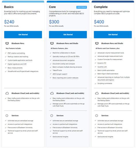 Bluebeam tech support.  For more information about subscription plan features in Bluebeam ...
