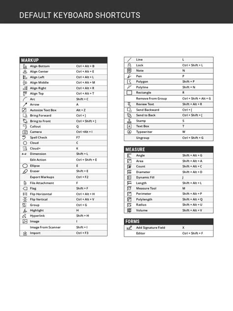 Bluebeam text box shortcut.  The document provides keyboard shortcuts for na...