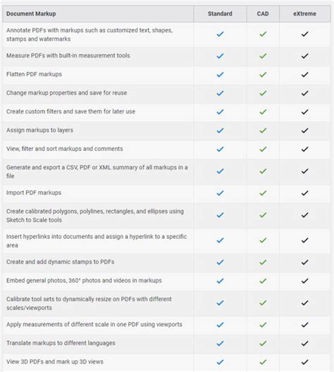 Bluebeam versions comparison.  You can view the comparisons between Blue...