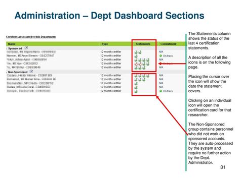 Bluecoat dashboard.  It contains the following sections: - How to perform administrator task...