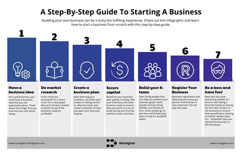 Blueprint for success the complete guide to starting a business. - Opiniowanie sądowo-lekarskie w przestępstwach przeciwko zdrowiu.