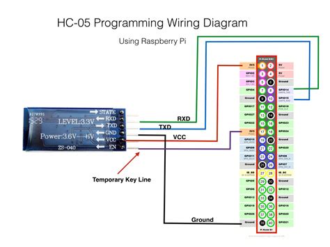 Bluetooth Programming - Raspberry Pi Forums