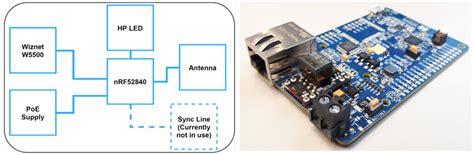 Bluetooth mesh testing.  Once battery re-connected, re-boot the radio and set up your sta...