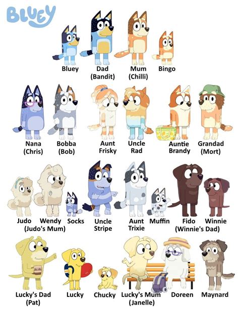 Bluey Character Chart