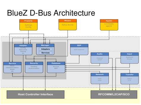 Bluez dbus gatt example. .  <a href=https://app.climatalist.com/assets/images/fbje/index...