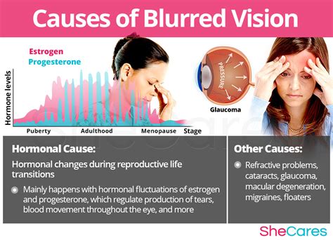 Blurred vision and headache 5 possible causes