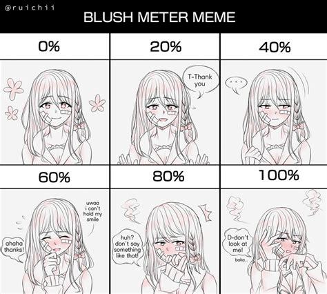 Blush Meter Meme Template