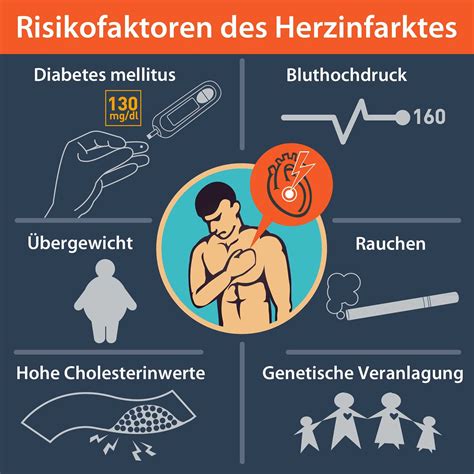 Bluthochdruck - Ursachen und Zusammenhang mit Herzinfarkt