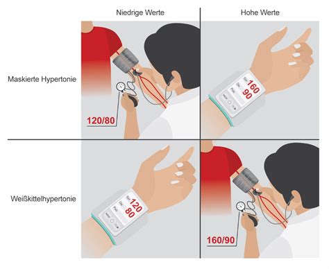 Bluthochdruck die komplette anleitung zur hypertonie. - Sony ereader user guide prs t2.