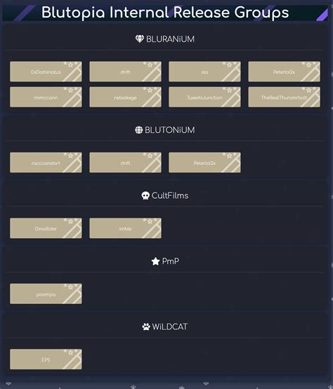 Blutopia tracker status.  IPTorrents.  Thank you, Blutopia Staff Edit: ...