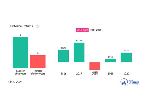 VGLT vs. BLV - Performance Comparison. In the year-to-date period, VGLT achieves a -4.94% return, which is significantly lower than BLV's -0.82% return. Over the past 10 years, VGLT has underperformed BLV with an annualized return of 1.21%, while BLV has yielded a comparatively higher 2.35% annualized return. The chart below displays the growth ...