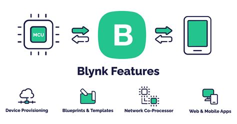 Blynk notify library.  No extra setup.  You can send raw and processed sensor data and rem...