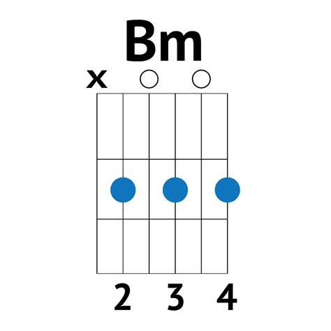 Bm guitar chord. Learning the basics of guitar chords is essential for any aspiring musician. Whether you’re just starting out or looking to brush up on your skills, mastering basic guitar chords c... 