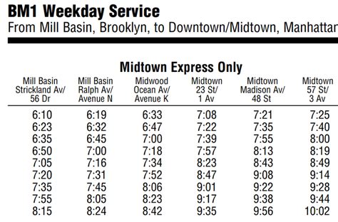 Bm1 bus schedule from brooklyn to manhattan. AV H/E 56 ST Served lines: B6 | B103 | BM2. GLENWOOD RD / E 80 ST Served lines: B103 | BM2. E 80 ST / FLATLANDS AV Served lines: B103 | BM2. E 80 ST / PAERDEGAT 4 ST Served lines: B103 | BM2. E 80 ST/PAERDEGAT 7 ST Served lines: B17 | B103 | BM2. 