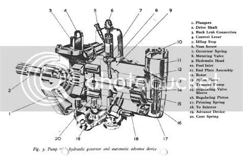 Bmc 1500 cav inyector bomba manual. - Hyundai hl730 9 wheel loader operating manual.