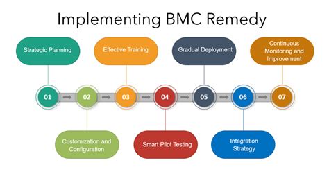 Bmc remedy services. Optimize technology and accelerate digital transformation with BMC...