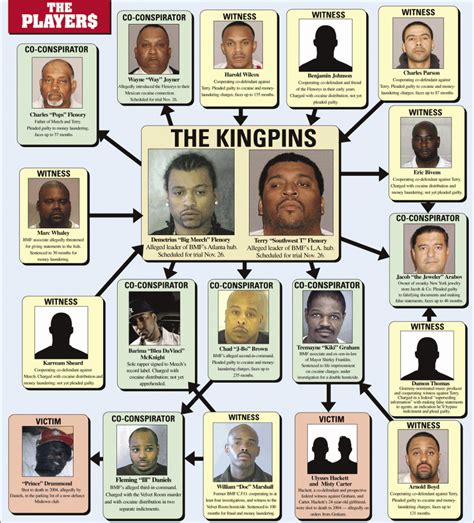 Nine members of famed criminal organization the Bla