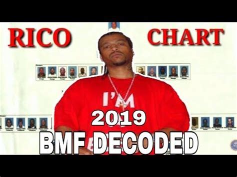 Bmf rico chart. Things To Know About Bmf rico chart. 
