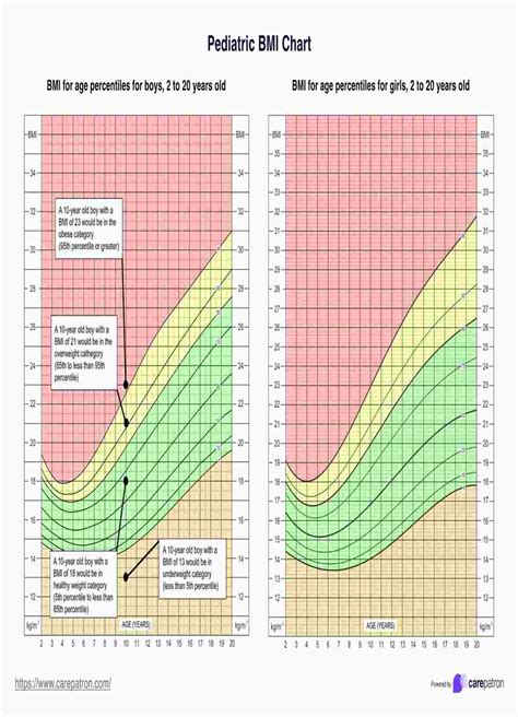 Bmi Chart For Newborn