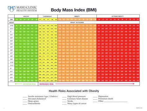 Bmi calculator mayo clinic. Things To Know About Bmi calculator mayo clinic. 