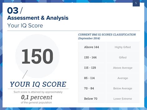 Accurate BMI Certified IQ Test. I found the BMI Certified IQ Test to be pretty helpful in showing me what I was capable of.It’s good to get an accurate IQ score to know where I compare with other people.Overall the results certificate was really in depth and had a good cover of all the strengths and weaknesses. Date of experience: 26 November .... 