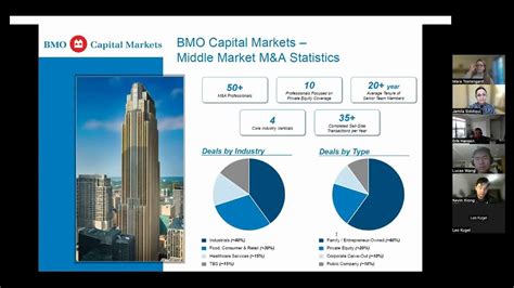 Bmo investment line. Things To Know About Bmo investment line. 