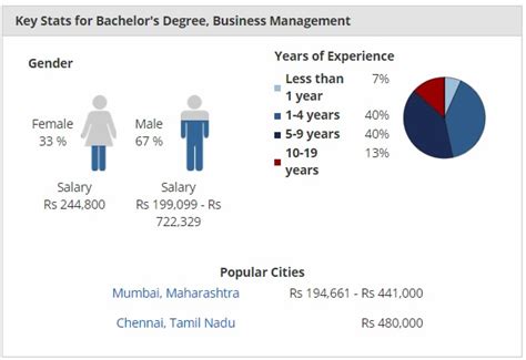 Bms salary. Things To Know About Bms salary. 
