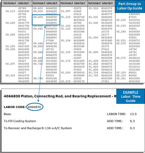 Bmw 280f00.  If you are using a Main labor code for another repair, use the Plus code labor op...