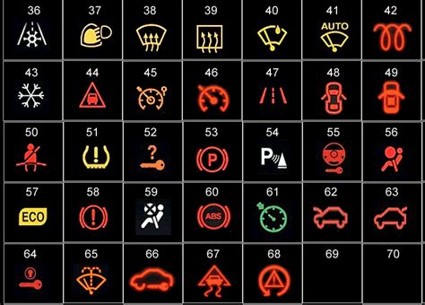Bmw e90 warning lights meaning manual. - Ford fiesta 1 3 service manual.