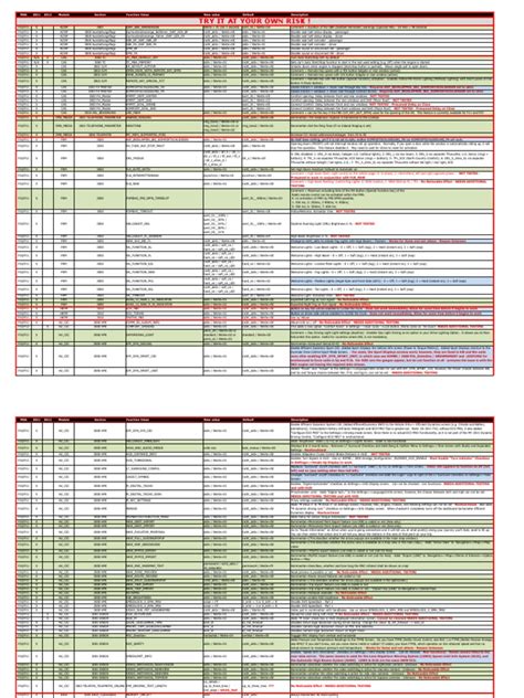 Bmw f10 coding cheat sheet.  for F10 Cheat Sheet (Opens google spread sheet) Th...