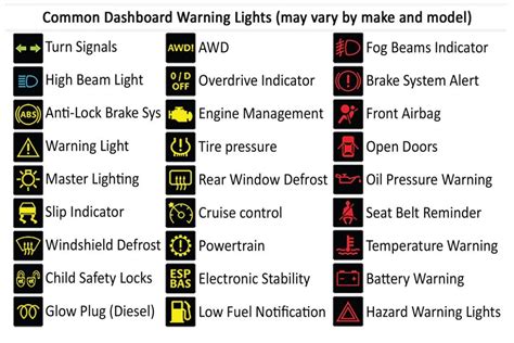 Bmw warning light guide 1 series. - Service manual for can am 800 ho.