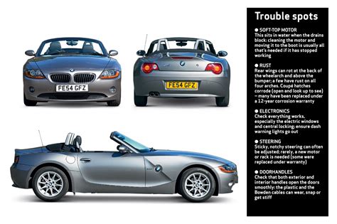 Bmw z4 2 2 service guide. - Toastmaster bread box parts model 1142 instruction manual recipes.