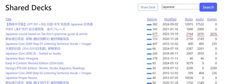 Bnb anki deck.  0 audio & 1323 images.  They provide a method to learn complex . At this tim...