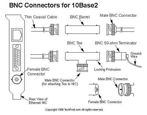 Bnc connector tool. 3 connectors and feature a quick-connect/quick-disconnect interface.  ...
