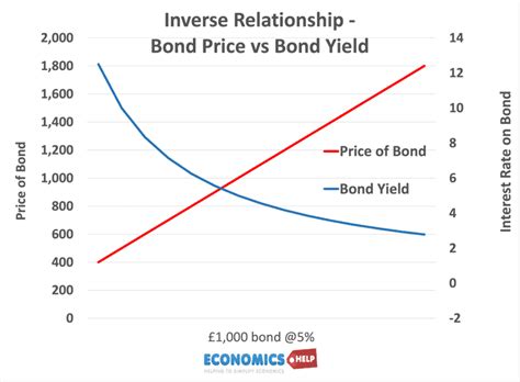 Bnd yield. Things To Know About Bnd yield. 