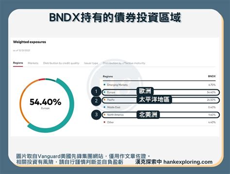 Bndx dividend. Things To Know About Bndx dividend. 
